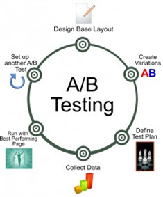 A/B Testing Diagram