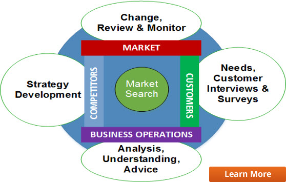 Market Research Flow